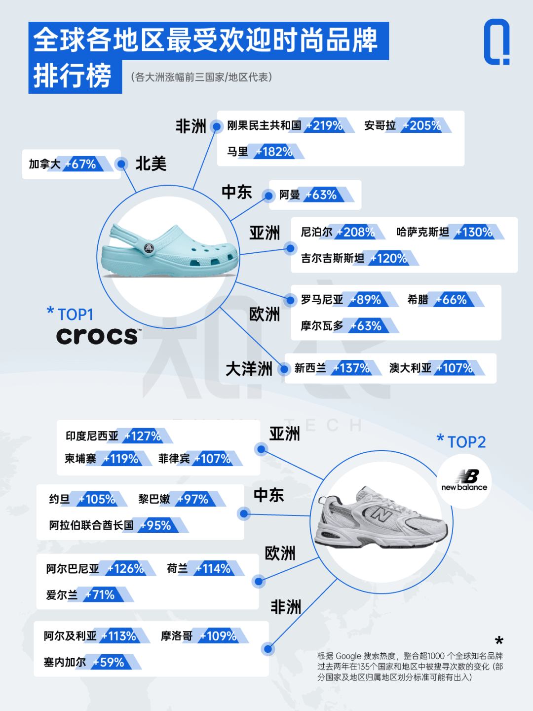 迎时尚品牌排行榜》发布！AG真人平台《全球最受欢(图1)